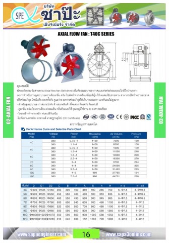 พัดลมถังกลม ขับสายพาน
